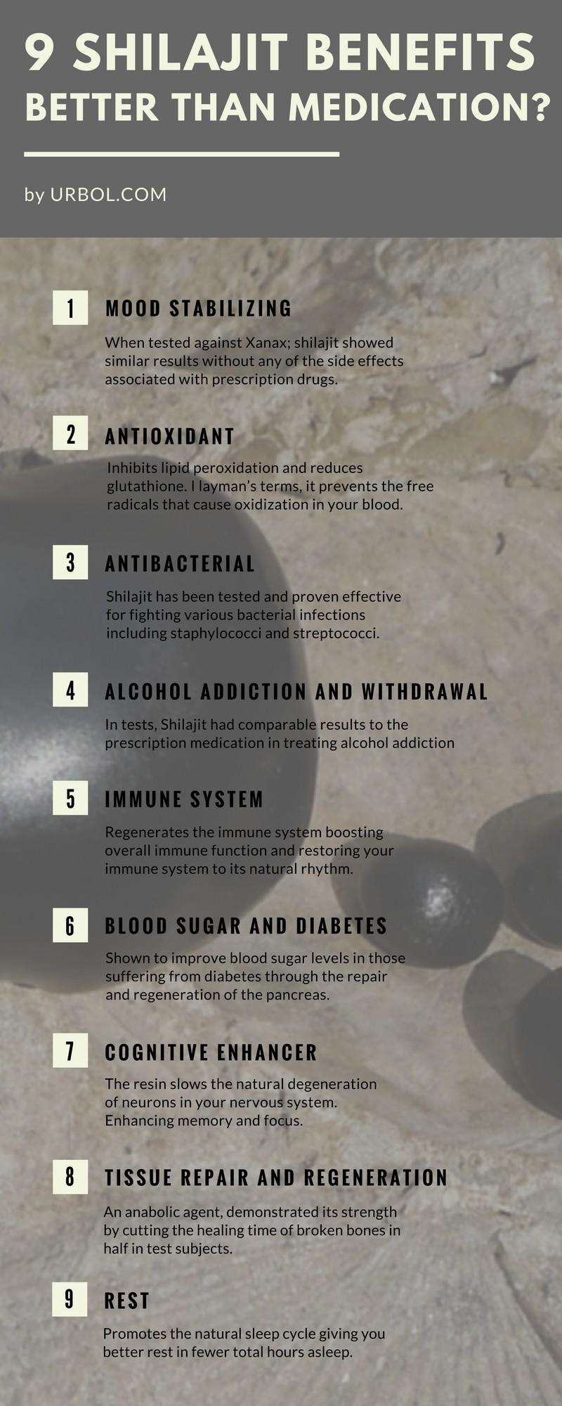 Shilajit Benefits - Kashmirica
