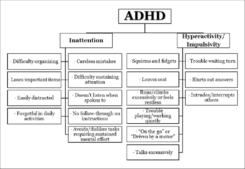 saffron for adhd